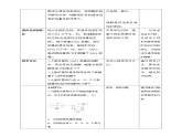 高中生物必修一 2.5核酸是遗传信息的携带者教学案