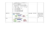 高中生物必修一 2.5核酸是遗传信息的携带者教学案
