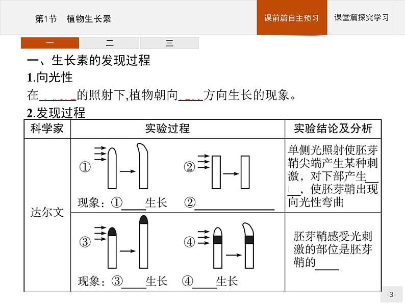 高中生物选择性必修一   第5章　第1节　植物生长素第3页