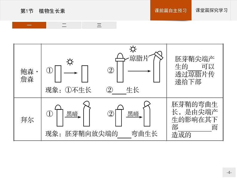 高中生物选择性必修一   第5章　第1节　植物生长素第4页