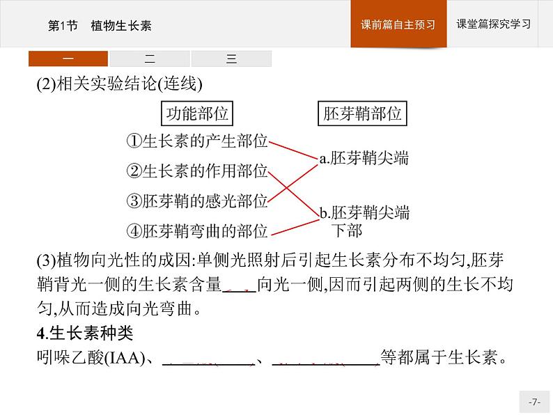 高中生物选择性必修一   第5章　第1节　植物生长素第7页