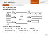 高中生物选择性必修一   第3章　第2节　激素调节的过程 课件