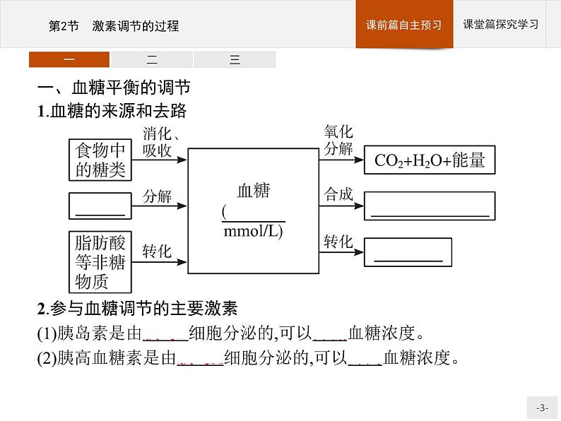 高中生物选择性必修一   第3章　第2节　激素调节的过程第3页