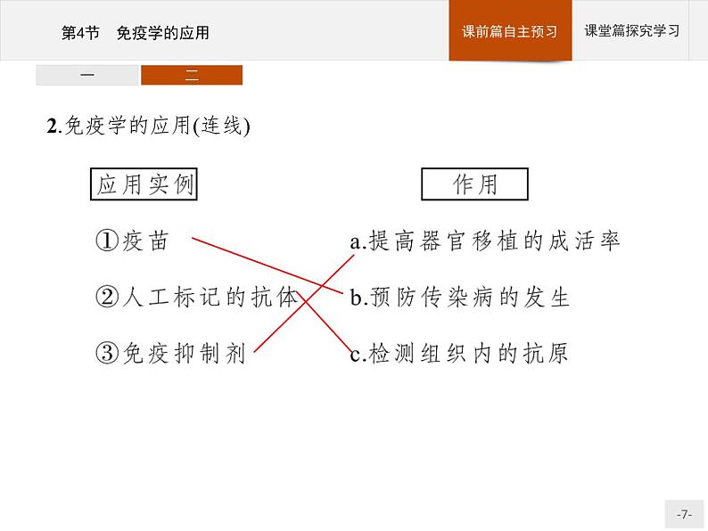 高中生物选择性必修一   第4章　第4节　免疫学的应用第7页