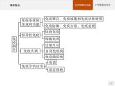 高中生物選擇性必修一   第4章　章末整合 課件