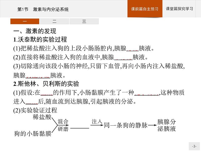 高中生物选择性必修一   第3章　第1节　激素与内分泌系统 课件03