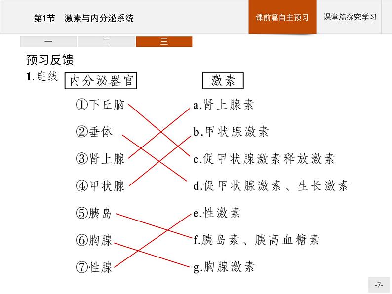 高中生物选择性必修一   第3章　第1节　激素与内分泌系统 课件07