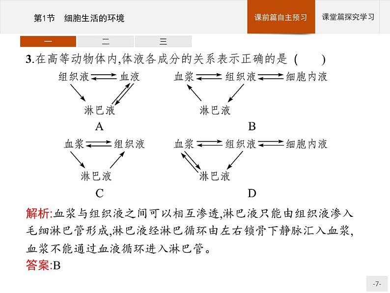 高中生物选择性必修一   第1章　第1节　细胞生活的环境第7页