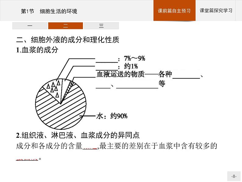 高中生物选择性必修一   第1章　第1节　细胞生活的环境第8页