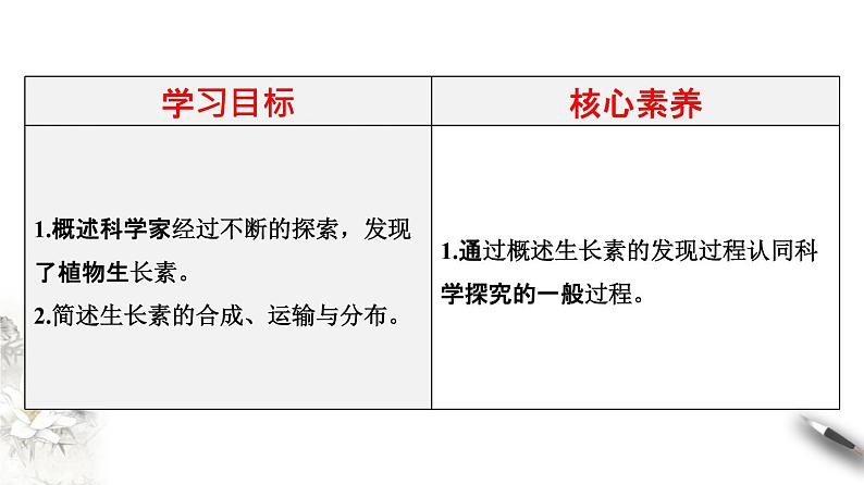 高中生物选择性必修一   5.1.1 植物生长激素（课件）上学期学同步精品课堂（共24张）第2页