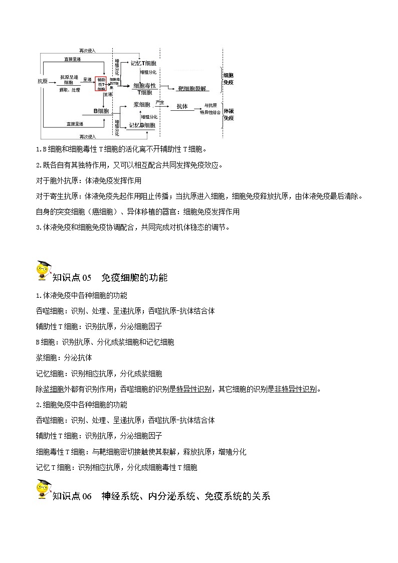 高中生物选择性必修一   4.2 特异性免疫（无答案）(同步精品讲义03