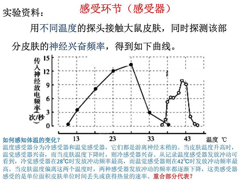 高中生物选择性必修一   3.3 体液调节与神经调节的关系 课件(共35张)第5页