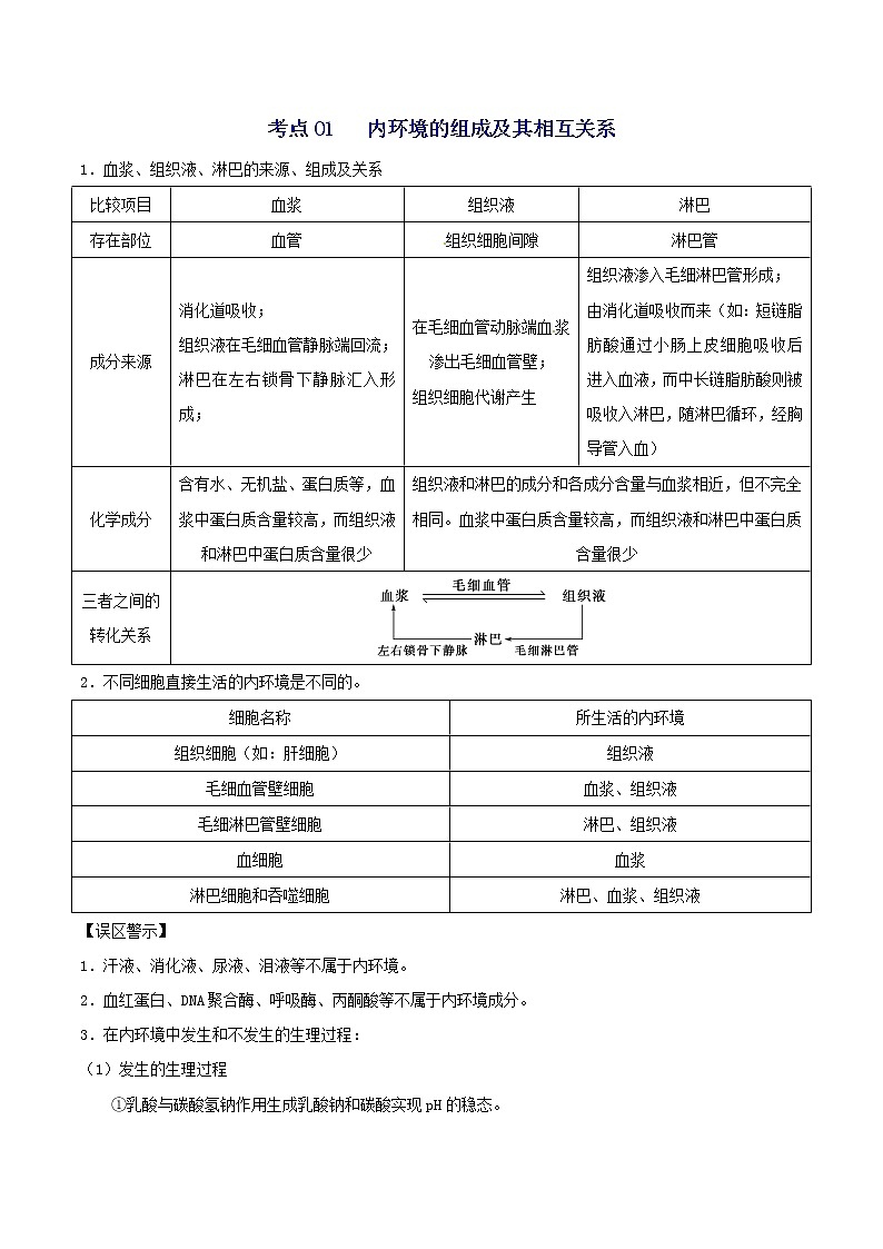 高中生物选择性必修一   1.1 细胞生活的环境（含答案）(同步精品讲义第3页