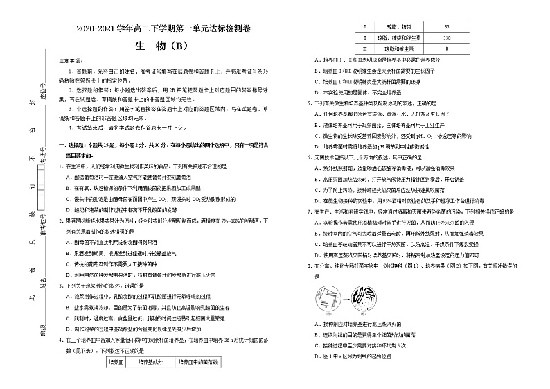 高中生物选择性必修三  第一单元发酵工程达标检测卷 （B） (无答案)第1页
