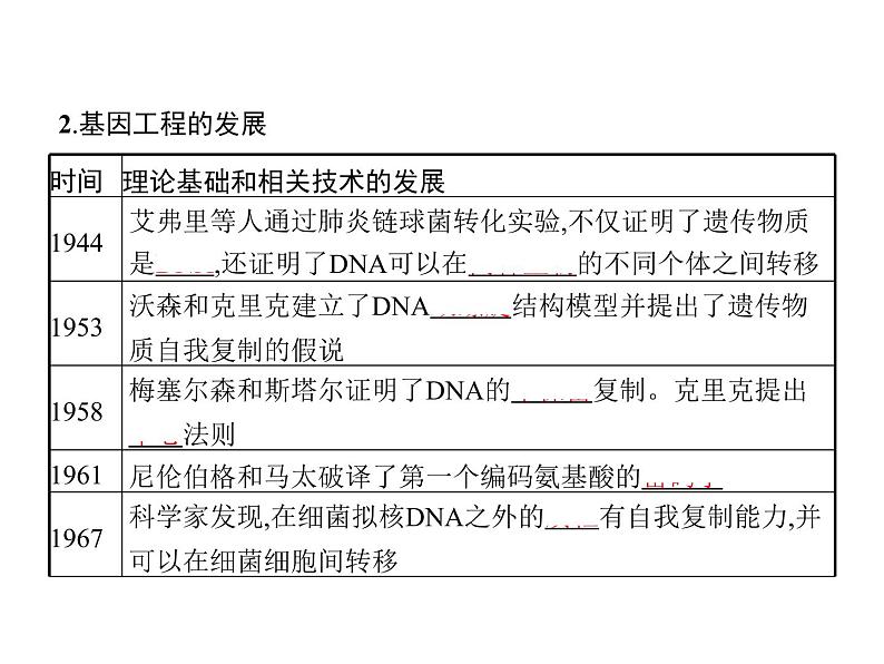 高中生物选择性必修三  第3章　第1节　重组DNA技术的基本工具 课件04