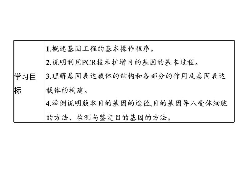 高中生物选择性必修三  第3章　第2节　基因工程的基本操作程序第2页