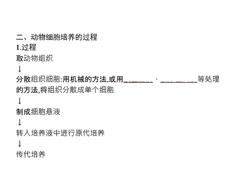 高中生物选择性必修三  第2章　第2节　一　动物细胞培养 课件05