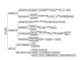 高中生物選擇性必修三  第2章　本章整合 課件