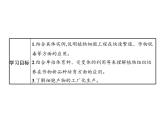 高中生物选择性必修三  第2章　第1节　二　植物细胞工程的应用 课件