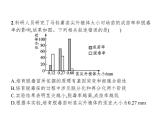 高中生物选择性必修三  第2章　第1节　二　植物细胞工程的应用 课件