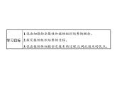 高中生物选择性必修三  第2章　第1节　一　植物细胞工程的基本技术 课件