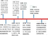 高中生物选择性必修三  3.1DNA重组技术的基本工具 课件