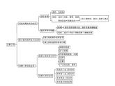 高中生物選擇性必修三  第1章　本章整合 課件