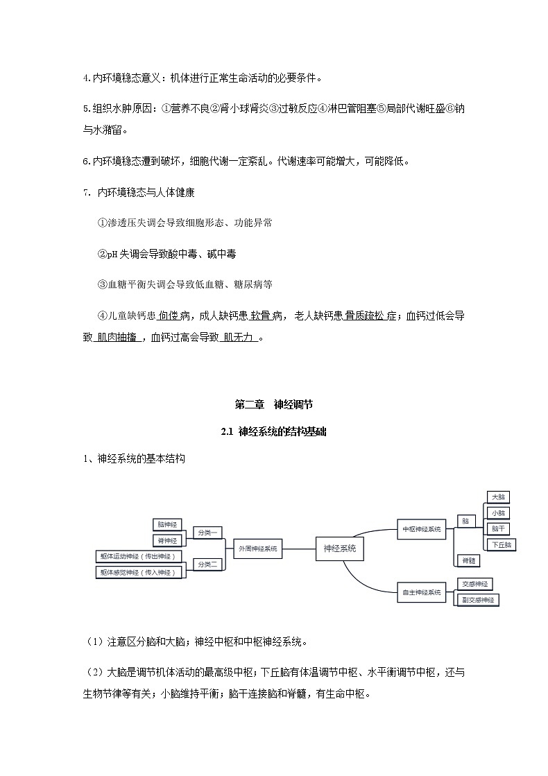高中生物选择性必修二 知识点总结第3页
