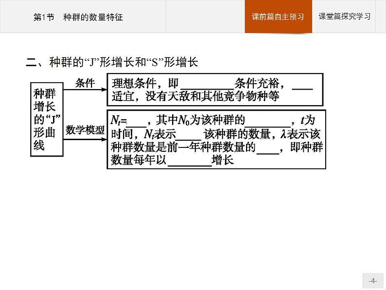 高中生物选择性必修二 课件：第1章　第2节　种群的数量变化第4页