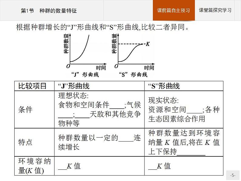 高中生物选择性必修二 课件：第1章　第2节　种群的数量变化第5页