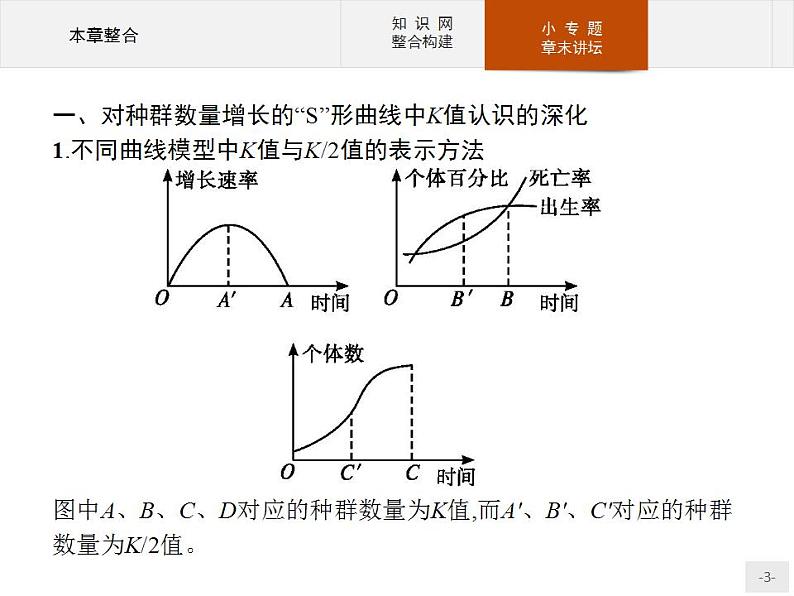 高中生物选择性必修二 课件：第1章　种群及其动态 本章整合03