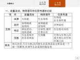 高中生物选择性必修二 课件：第3章　生态系统及其稳定性 本章整合