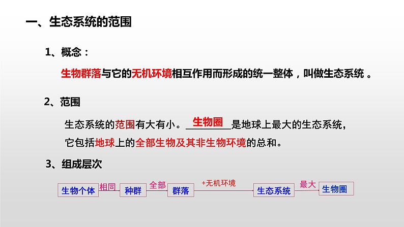 高中生物选择性必修二 高中生物选择性必修2    3.1生态系统的结构 课件03