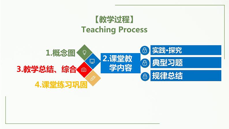 高中生物选择性必修二 1.2 种群的数量变化（第2课时）精讲课件第2页