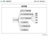 高中生物第二册 第3章 第3、4节 DNA的复制 基因通常是有遗传效应的DNA片段 课件