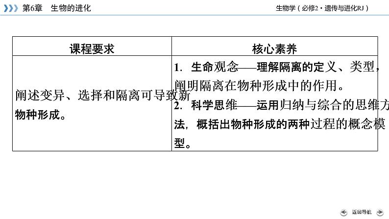 高中生物第二册 第6章 第3节 第2课时 隔离在物种形成中的作用 课件04