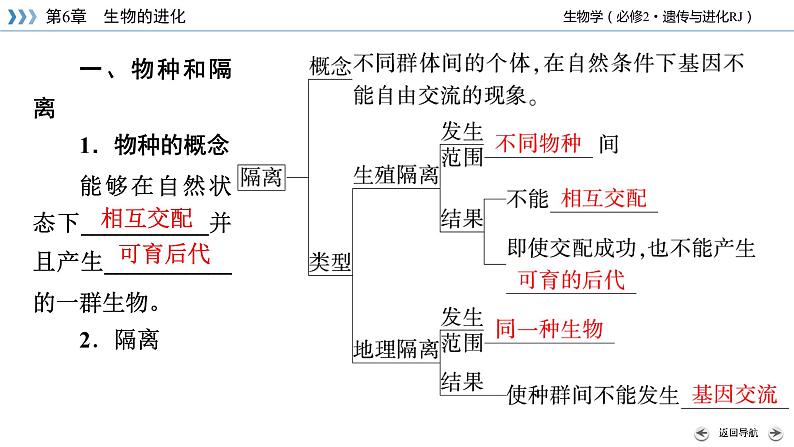 高中生物第二册 第6章 第3节 第2课时 隔离在物种形成中的作用 课件07