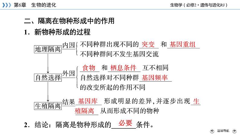 高中生物第二册 第6章 第3节 第2课时 隔离在物种形成中的作用 课件08