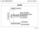 高中生物第二册 第2章 第2节 基因在染色体上 课件