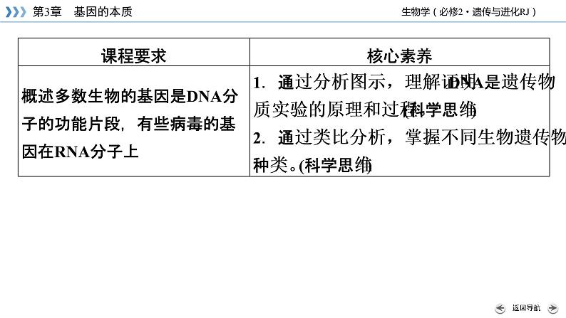 高中生物第二册 第3章 第1节 DNA是主要的遗传物质第4页