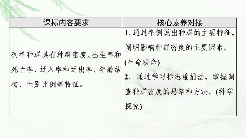 浙科版高中生物选择性必修2第1章第1节种群具有一定的特征课件02