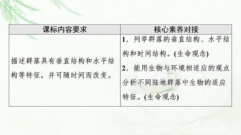 浙科版高中生物选择性必修2第2章第2节群落具有垂直、水平和时间结构第3节地球上分布着不同类型的群落课件02