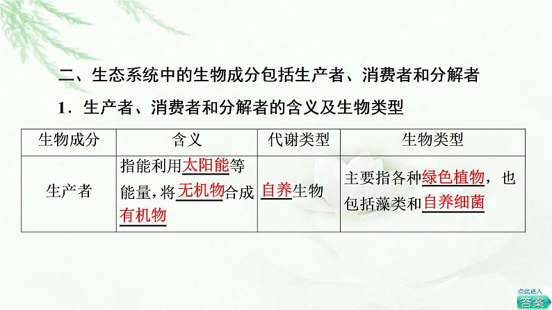 浙科版高中生物选择性必修2第3章第1节群落与非生物环境组成生态系统课件第5页