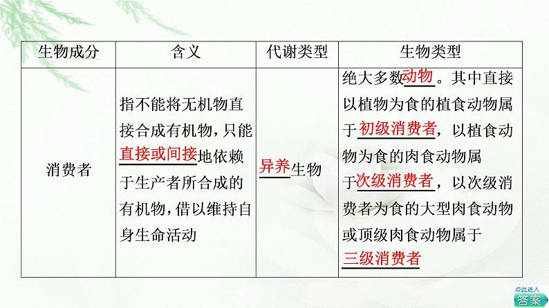 浙科版高中生物选择性必修2第3章第1节群落与非生物环境组成生态系统课件第6页