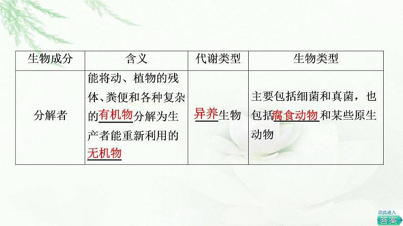 浙科版高中生物选择性必修2第3章第1节群落与非生物环境组成生态系统课件第7页