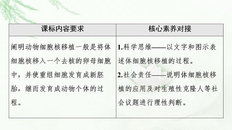 浙科版高中生物选择性必修3第3章第2节通过细胞核移植克隆动物课件02