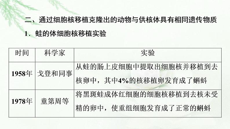 浙科版高中生物选择性必修3第3章第2节通过细胞核移植克隆动物课件07