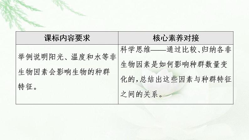 苏教版高中生物选择性必修2第1章第2节影响种群特征的生态因子课件02