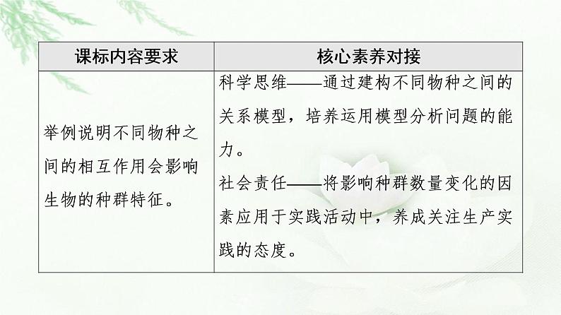 苏教版高中生物选择性必修2第1章第3节种间关系课件02