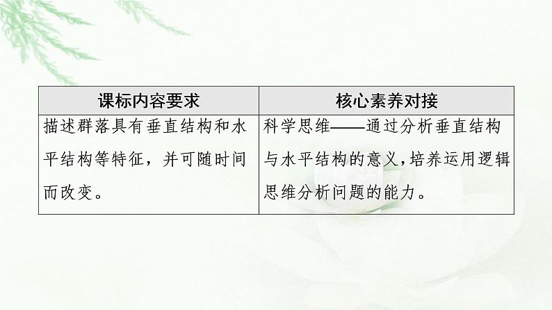 苏教版高中生物选择性必修2第2章第1节生物群落的结构课件02